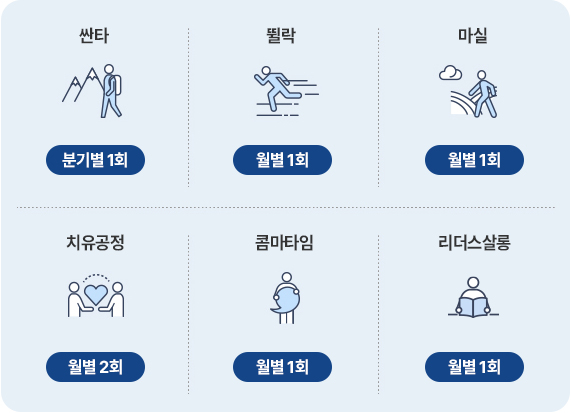 싼타 : 분기별 1회, 뛸락 : 월별 1회, 마실 : 월별 1회, 치유공정 : 월별 2회, 콤마타임 : 월별 1회, 리더스살롱 : 월별 1회